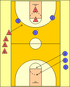 3-on-2 full court drill2 (9K)